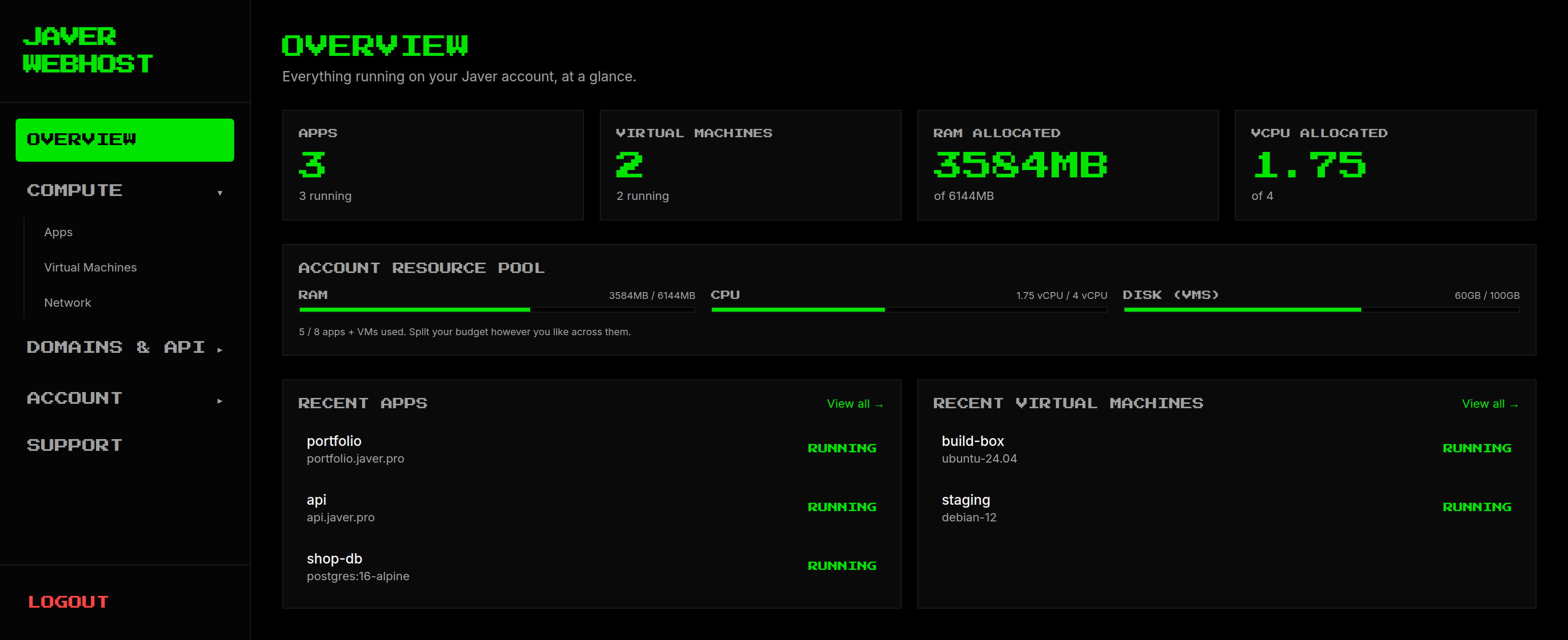 The Javer control panel: a sidebar listing Overview, Compute, Domains and
              API, Account and Support, beside an overview of three running apps, two
              running virtual machines, and the account's memory, CPU and disk use.